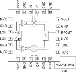 SMT Direct I/Q Modulator, 450 - 4000 MHz