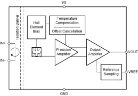 ±600V basic isolation, 20Arms 80kHz Hall-effect current sensor with external reference