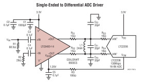 2.4GHz Low Noise, Low Distortion Differential ADC Driver for 300MHz IF