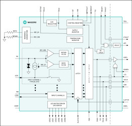 Octal Industrial Digital Input with Diagnostics and Digital Isolation