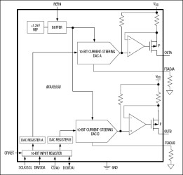 Dual, 10-Bit, Programmable, 30mA High-Output-Current DAC