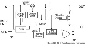 1.5A loading, 4.5-5.5V, 69mΩ USB power switch, active-high, reverse blocking