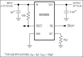 2A, Current-Limited, High-Side P-Channel Switch with Thermal Shutdown