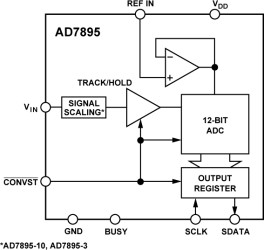 True Bipolar Input, 5 V Single Supply, 12-Bit, Serial 3.8 s ADC in 8-Pin Package