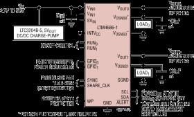 Ultrathin Dual 10A or Single 20A μModule Regulator with Digital Power System Management