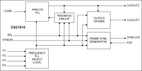 3.3V/5V Clock Rate Adapter