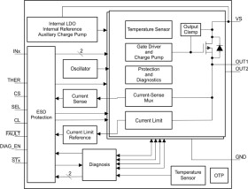 40-V, 160-mΩ, 2-ch automotive smart high-side switch with adjustable current limit