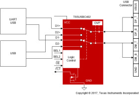 Dual 2:1 USB 2.0 Mux/DeMux or Single Ended Cross Switch with 20-V OVP