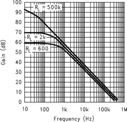 Single, 15.5-V, 1.1-MHz operational amplifier