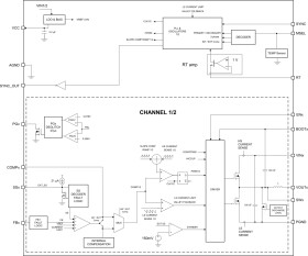 4V to 17V, current mode, dual, 4A stackable step-down power module