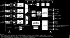 16-Channel DAS with 14-Bit, Bipolar Input, Dual Simultaneous Sampling ADC