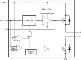 Automotive 1-channel, 18-V, 2-A, 79-mΩ load switch with adj. rise time and adj. output discharge