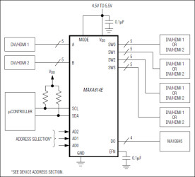 DVI™/HDMI 2:4 Low-Frequency Fanout Switch