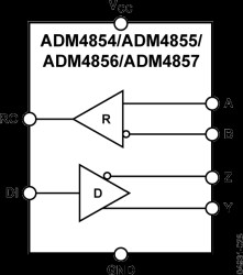 5 V, ⅛ Load, Slew-Rate Limited, RS-485/RS-422 Transceiver (Full Duplex, 2.5 Mbps)