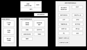 DeepCover Secure Arm Cortex-M3 Flash Microcontroller