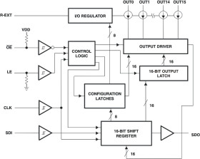 Low-power 16-channel constant-current LED sink driver with 3.3-5.5V supply voltage