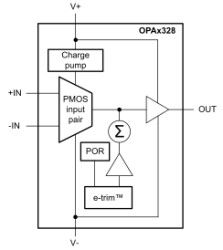 Dual-channel, precision, 50-µV offset voltage, 40-MHz wide-bandwidth RRIO CMOS op amp