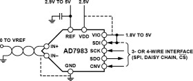 16-Bit, 1.33 MSPS PulSAR ADC in MSOP/LFCSP