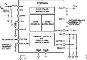 Ultralow Power Boost Regulator with MPPT and Charge Management
