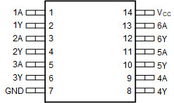6-ch, 2-V to 5.5-V inverters with open-drain outputs
