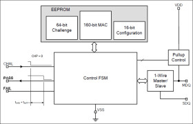 SHA-1 Authentication Master