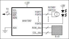 MAX7360 I²C-Interfaced Key-Switch Controller and LED Driver/GPIOs with Integrated ESD Protection