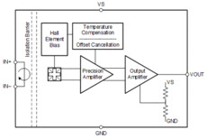 ±420V basic isolation, 20Arms 80kHz Hall-effect current sensor with reference | D | 8 | -40 to 125