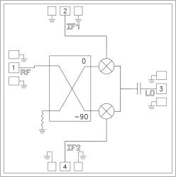 GaAs MMIC Sub-Harmonic I/Q Mixer, 71 - 86 GHz
