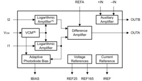 High-speed precision logarithmic amplifier with photodiode bias and dark-current correction