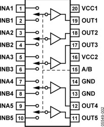 5-Channel, Muxed Input Line Inversion LCD Gamma Buffer