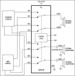 Quad SPDT Audio Switches
