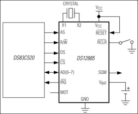 Real-Time Clocks