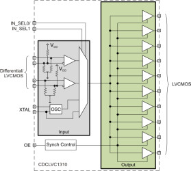 Universal input, 10-output low impedance LVCMOS buffer
