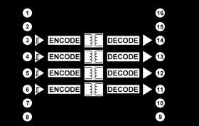 Quad-Channel, Digital Isolator, Enhanced System-Level ESD Reliability