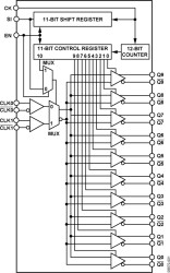 Programmable Low Voltage 1:10 LVDS Clock Driver