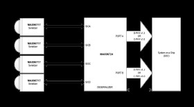 CSI-2 to GMSL2 Serializer