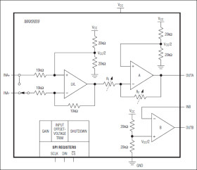 SPI-Programmable Gain Amplifier (PGA) with Input V Trim and Output Op Amp