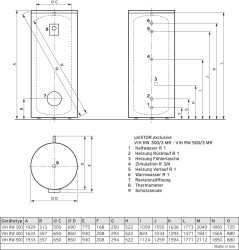 Vaillant VIHRW300/3MR VIHRW300/3MR Zasobnik ciepłej wody