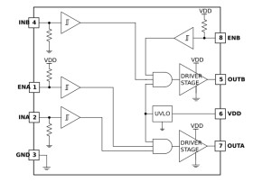 Automotive 30V VDD, 5A/5A dual-channel low-side driver with 4V UVLO and low propagation delay