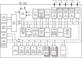 16 MHz MCU with 256KB FRAM, 8KB SRAM, LEA, AES, 12-bit ADC , comparator, DMA, 68 IO, eUSCI