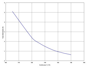 Enhanced product, cap-free NMOS, 250-mA low-dropout regulator with reverse current protection