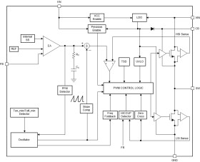 SIMPLE SWITCHER® 4.5-V to 36-V, 3-A synchronous buck converter with 40-µA IQ