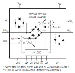 Octal High-Voltage Transmit/Receive Switches