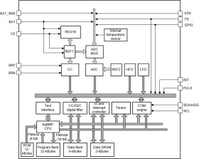 Single-cell Impedance Track™ technology gas gauge with 1.2V IO support