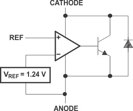 1.5% low-voltage wide-operating current adjustable precision shunt regulator