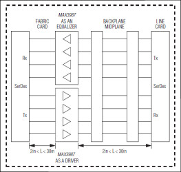 8.5Gbps Quad Equalizer and Preemphasis Driver