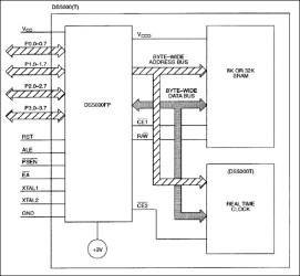 Soft Microcontroller Module