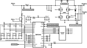 Programmable Maximum Power Point Tracking Controller for Photovoltaic Solar Panels