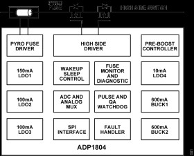 12V Battery Pack PMIC