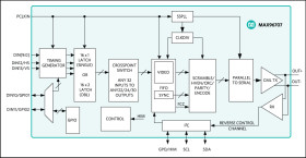 14-Bit GMSL Serializer with High Immunity/Bandwidth Mode and Coax/STP Cable Drive
